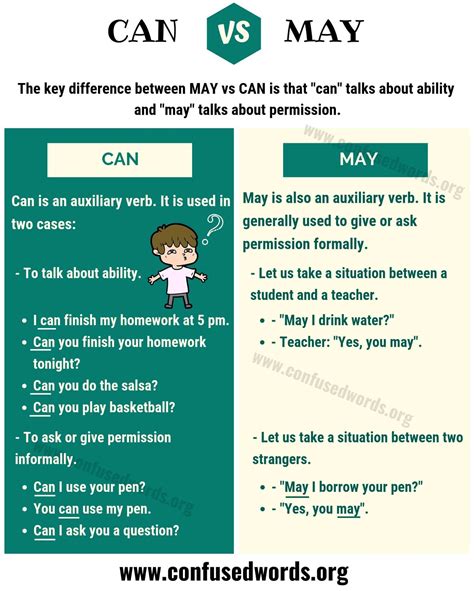 How to use CÒN correctly .